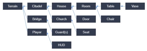 Instancing_diagram_open_world_png