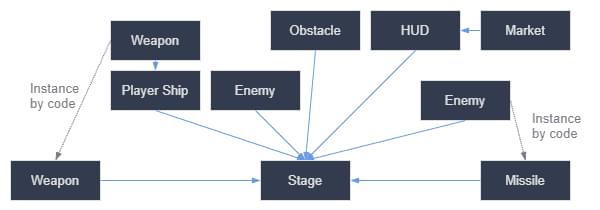 Instancing_diagram_shooter_png
